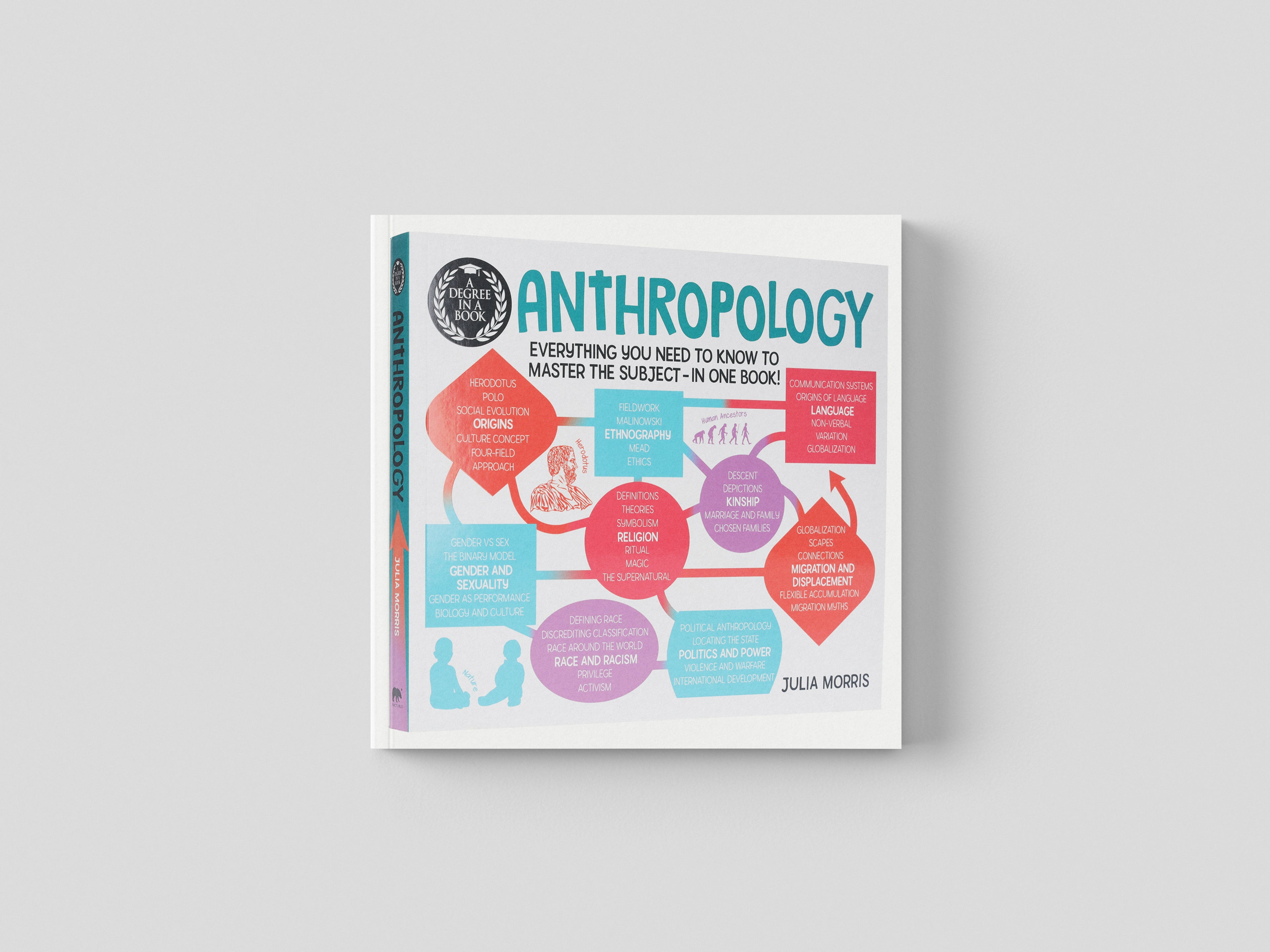 A Degree in a Book: Anthropology: Everything You Need to Know to Master the Subject - in One Book! - Non Fiction